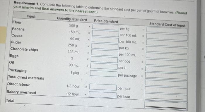 Requirement 1. Complete the following table to determine the standard cost per pan of gourmet brownies (Round
your interim and final answers to the nearest cent.)
Input
Flour
Pecans
Cocoa
Sugar
Chocolate chips
Eggs
Oil
Packaging
Total direct materials
Direct labour
Bakery overhead
Total
Quantity Standard
500 g
150 ml
60 ml
250 g
125 mL
3
90 mL
1 pkg
1/3 hour
1/2 hour
x
x
x
x
x
X
30
x
x
X
Price Standard
per kg
per 100 ml
per 100 ml
per kg
per 100 mL
per egg
per L
per package
per hour
per hour
=
11
=
#1
##
11
Standard Cost of Input