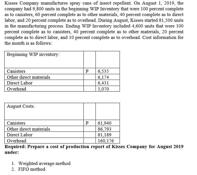 Kisses Company manufactures spray cans of insect repellent. On August 1, 2019, the
company had 9,800 units in the beginning WIP Inventory that were 100 percent complete
as to canisters, 60 percent complete as to other materials, 40 percent complete as to direct
labor, and 20 percent complete as to overhead. During August, Kisses started 81,500 units
in the manufacturing process. Ending WIP Inventory included 4,600 units that were 100
percent complete as to canisters, 40 percent complete as to other materials, 20 percent
complete as to direct labor, and 10 percent complete as to overhead. Cost information for
the month is as follows:
Beginning WIP inventory:
Canisters
Other direct materials
Direct Labor
Overhead
August Costs:
Canisters
Other direct materials
Direct Labor
P
61,940
86,793
81,189
Overhead
160,176
Required: Prepare a cost of production report of Kisses Company for August 2019
under:
1. Weighted average method
2. FIFO method
6,535
6,174
6,431
1,070
P