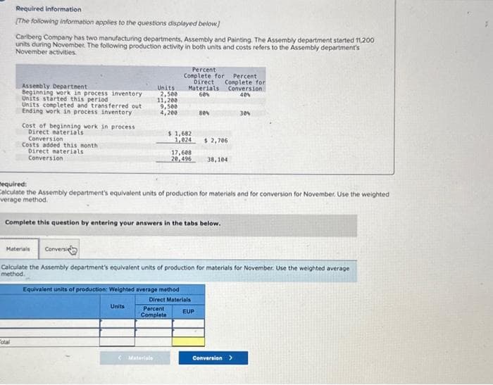 Required information
[The following information applies to the questions displayed below.]
Carlberg Company has two manufacturing departments, Assembly and Painting. The Assembly department started 11,200
units during November. The following production activity in both units and costs refers to the Assembly department's
November activities.
Assembly Department
Beginning work in process inventory
Units started this period
Units completed and transferred out
Ending work in process inventory
Cost of beginning work in process
Direct materials
Total
Conversion
Costs added this month
Direct materials
Conversion
Units
2,500
11,200
9,500
4,200
Units
Percent
Complete for Percent
Direct Complete for
Materials Conversion
60%
40%
$1,682
Materiale
Percent
Complete
1,024 $ 2,706
17,608
20,496
mequired:
Calculate the Assembly department's equivalent units of production for materials and for conversion for November. Use the weighted
verage method.
Complete this question by entering your answers in the tabs below.
Equivalent units of production: Weighted average method
Direct Materials
80%
Materials Conversi
Calculate the Assembly department's equivalent units of production for materials for November. Use the weighted average
method.
38,104
EUP
30%
Conversion >