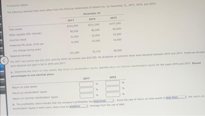 Wrofitability Ratios
The following selected data were taken from the financial statements of Vidahill Inc. for December 31, 2017, 2016, and 2015:
December 31
Notes payable (0% interest)
Common stock
Preferred 4% stock, $100 par
(he change during year)
2017
$245,000
80,000
32,000
16,000
Retained earnings
2016
$221,000
80,000
32,000
16,000
101,650
70,710
40,000
The 2017 net income was $31,610, and the 2016 net income was $23,350. No dividends on common stock were declared between 2015 and 2017. Preferred dividen
were declared and paid in full in 2016 and 2017.
a. Determine the return on total assets, the return on stockholders equity, and the return on common stockholders' equity for the years 2016 and 2017. Round
percentages to one decimal place.
2017
2015
$197,000
80,000
32,000
16,000
Return on total assets
Return on stockholders' equity
Return on common stockholders' equity
b. The profitability ratios indicate that the company's profitability has improved
stockholders' equity in both years, there must be positive
%
2016
Since the rate of return on total assets is less than
leverage from the use of debt.
the return on