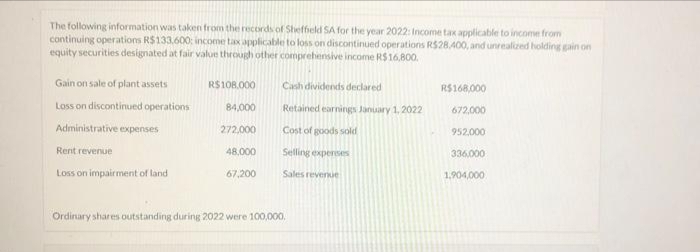 The following information was taken from the records of Sheffield SA for the year 2022: Income tax applicable to income from
continuing operations R$133,600: income tax applicable to loss on discontinued operations R$28,400, and unrealized holding gain on
equity securities designated at fair value through other comprehensive income R$ 16,800.
Gain on sale of plant assets
Loss on discontinued operations
Administrative expenses
Rent revenue
Loss on impairment of land
R$108.000
84,000
272,000
48,000
67,200
Cash dividends declared
Retained earnings January 1, 2022
Cost of goods sold
Selling experses
Sales revenue
Ordinary shares outstanding during 2022 were 100,000.
R$168,000
672,000
952.000
336,000
1,904,000