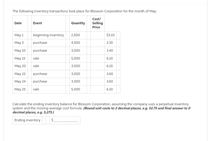 The following inventory transactions took place for Blossom Corporation for the month of May:
Cost/
Selling
Price
Date
May 1
May 5
May 10
May 15
May 20
May 22
May 24
May 25
Event
beginning inventory
purchase
purchase
sale
sale
purchase
purchase
sale
Quantity
2,500
4,500
3,000
5,000
3,000
3,000
3,000
5,000
$3.10
3.30
3.40
6.10
6.10
3.60
3.60
6.10
Calculate the ending inventory balance for Blossom Corporation, assuming the company uses a perpetual inventory
system and the moving-average cost formula. (Round unit costs to 2 decimal places, e.g. 52.75 and final answer to 0
decimal places, e.g. 5,275.)
Ending inventory
$