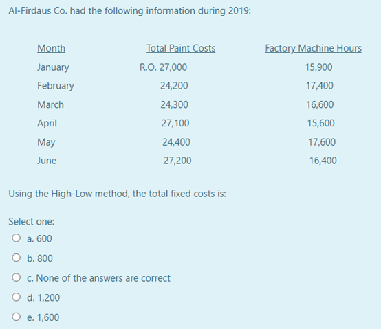 Al-Firdaus Co. had the following information during 2019:
Total Paint Costs
R.O. 27,000
Month
Factory Machine Hours
January
15,900
February
24,200
17,400
March
24,300
16,600
April
27,100
15,600
May
24,400
17,600
June
27,200
16,400
Using the High-Low method, the total fixed costs is:
Select one:
О а. 600
O b. 800
O . None of the answers are correct
O d. 1,200
O e. 1,600
