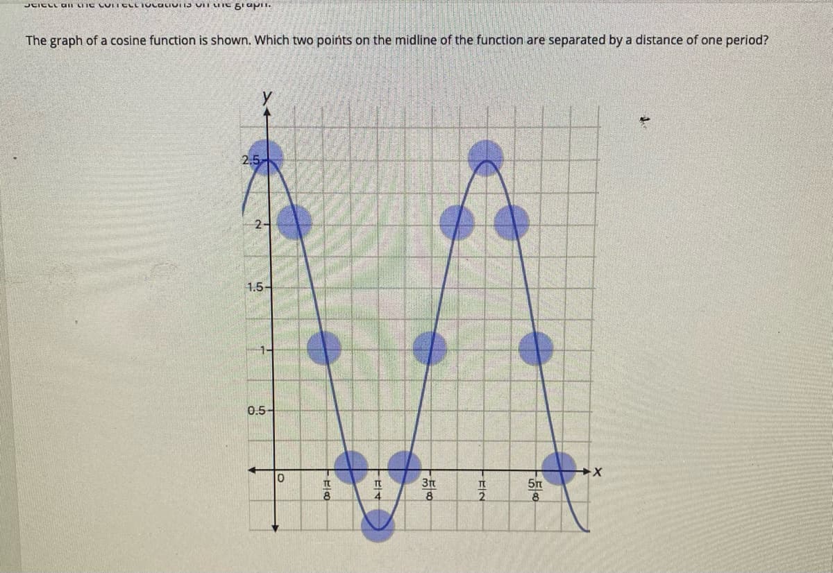 The graph of a cosine function is shown. Which two poińts on the midline of the function are separated by a distance of one period?
2.5
2-
1.5-
1-
0.5-
Tt
