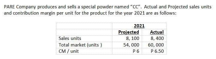 PARE Company produces and sells a special powder named "CC". Actual and Projected sales units
and contribution margin per unit for the product for the year 2021 are as follows:
2021
Projected
Actual
Sales units
8, 100
8, 400
Total market (units )
CM / unit
54, 000
60, 000
P6
P 6.50
