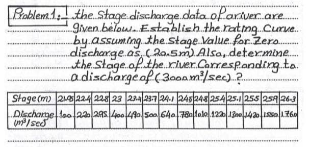 Pablem.1 the.Stage.discharge.data.ofartuer.are.
given.below.Establish the.ratng.Curve.
.by.assum.ing.the.Stage Value.for Zera.
discharge.as.( 20.5m) Also,.determine.
the Stage.of.the.river.CarresPonding.to.
adischarge.of.(3a0a.m/sec).?
Stage(m) 21.9s 224 228 23 23.4 23-7 24-1 245 248 254 25.1 255 259 26.3
Dischageloo220 2as. 40049o Soa 64a780talo 122 13001420 1sso 176A
m/sed
.... ......
