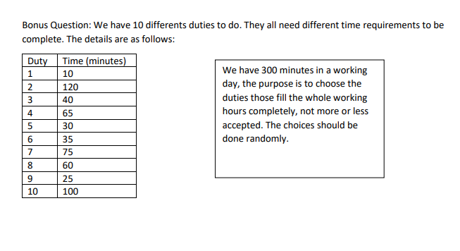 Bonus Question: We have 10 differents duties to do. They all need different time requirements to be
complete. The details are as follows:
Duty Time (minutes)
1
10
120
40
65
30
35
75
60
25
100
2
3
4
5
6
7
8
9
10
We have 300 minutes in a working
day, the purpose is to choose the
duties those fill the whole working
hours completely, not more or less
accepted. The choices should be
done randomly.