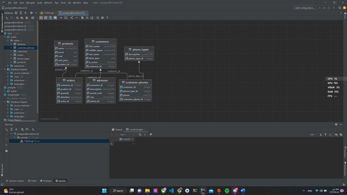 DG File Edit View Navigate Code Refactor Run Tools Git Window Help data1 - postgres@localhost [3]
postgres@localhost [3]
Database Explorer
Bookmarks
Database
+ 0 G
postgres@localhost 2 of 4
postgres@localhost [2] 2 of 5
postgres@localhost [3] 3 of 7
class 1 of 3
✓ public
✓ tables 6
>
>
>
>
>
> customer_phones
>
>
>
products
sequences 6
>
✓ Database Objects
>
>
✓ public
>
>
adreeses
customers
orders
extensions 1
languages 4
postgres 1 of 3
"
phone_types
shoppingdb 0 of 3
No schemas selected [...]
✓ Database Objects
Services
access methods 7
casts 229
✿
= » KE?
extensions 1
> languages 4
Server Objects
access methods 7
casts 229
Tx = = = A +
✓postgres@localhost [3]
console 3 s 171 ms
Sa 113333.sql 44 ms
Version Control
12°C
Kısmen güneşli
TODO
SO 113333.sql
1:1
postgres@localhost [3]
products
name varchar(512)
stock
cost
real
real
unit_price real
product_id integer
Powered by yFiles
product_id
自行L S*?
→ Problems ▸ Services
orders
customer_id integer
product_id integer
quantity integer
datetime timestamp
order_id bigint
customer_id
customers
first_name varchar(100)
middle_name varchar(100)
last_name varchar(100)
birth_date
is_active
customer_id
customer_id
date
boolean
integer
customer_id
adreeses
customer_id integer
description varchar(256)
postal_code integer
city varchar(100)
adress_id integer
▬▬
▬▬▬▬
> Output
K
1
phone_types
description varchar(100)
phone_type_id integer
phone_type_id
customer_phones
< 1 row ✓
O Search
customer_id
integer
phone_type_id integer
phone
char(15)
customer_phone_id integer
count(*): bigint
Ç
count =
Ⓡ
▼
Add Configuration...
CSV v
ENG
B
4) O
0
CPU 1%
GPU 15%
VRAM 0%
RAM 73%
FPS --
±F © ☀
11:00 ص
⠀
T.TT/T/-V
Structure Notifications
2