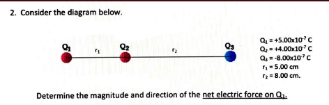 2. Consider the diagram below.
Q = +5.00x10 c
Q, = +4.00x10"c
Q= -8.00x10 c
= 5.00 cm
r2= 8.00 cm.
Qs
Determine the magnitude and direction of the net electric force on Q.
