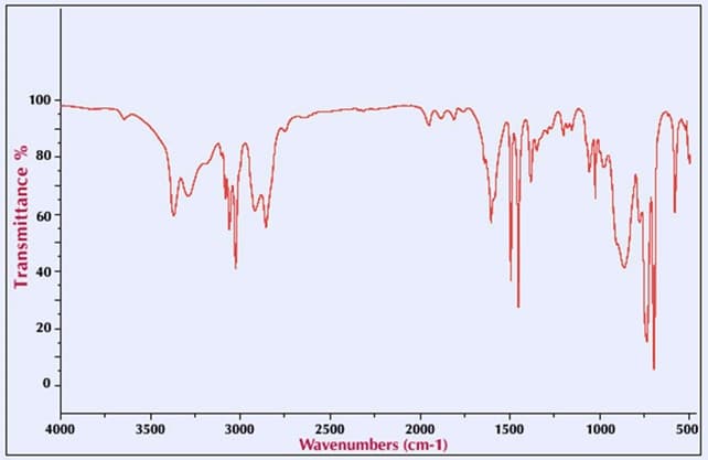 100
80
60
40
20
4000
3500
3000
2500
Wavenumbers (cm-1)
2000
1500
1000
500
Transmittance %
