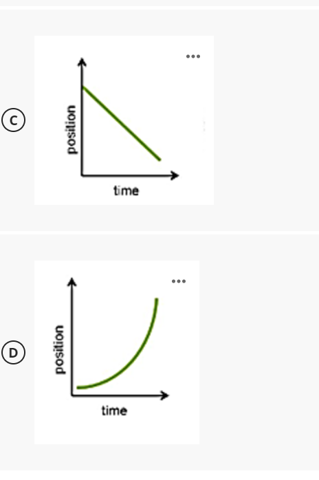 ...
time
time
position
position
