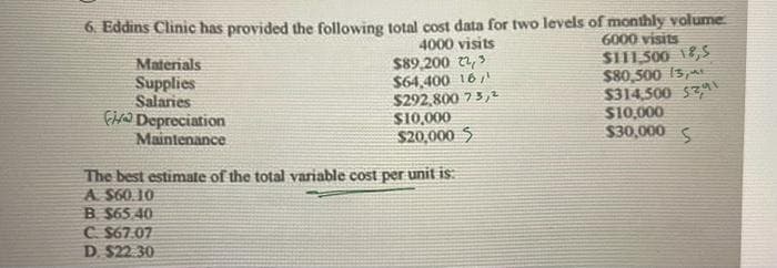 6. Eddins Clinic has provided the following total cost data for two levels of monthly volume
6000 visits
4000 visits
$89,200 2,5
$64,400 16/¹
$292,800 73,2
Materials
Supplies
Salaries
F Depreciation
Maintenance
$10,000
$20,000 $
The best estimate of the total variable cost per unit is:
A $60.10
B. $65.40
C. $67.07
D. $22.30
$111,500 18,5
$80,500 13,
$314,500 $3,
$10,000
$30,000