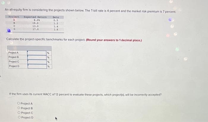 An all-equity firm is considering the projects shown below. The T-bill rate is 4 percent and the market risk premium is 7 percent.
Project Expected Return
A
Project A
Project B
Project C
Project D
8.0%
19.0
13.0
17.0
Calculate the project-specific benchmarks for each project. (Round your answers to 1 decimal place.)
O Project C
O Project D
Beta
0.5
1.2
1.4
%
%
%
%
If the firm uses its current WACC of 12 percent to evaluate these projects, which project(s), will be incorrectly accepted?
O Project A
O Project B