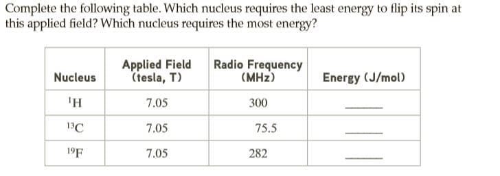 Complete the following table. Which nucleus requires the least energy to flip its spin at
this applied field? Which nucleus requires the most energy?
Applied Field
(tesla, T)
Radio Frequency
(MHz)
Nucleus
Energy (J/mol)
7.05
300
13C
7.05
75.5
19F
7.05
282
