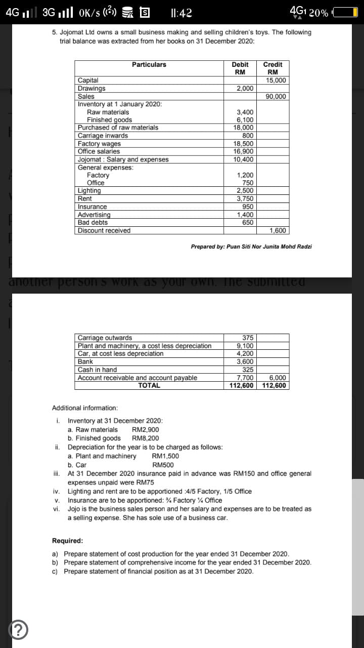 4G ll 3G ll OK/s (3)
Il:42
4G1 20%
5. Jojomat Ltd owns a small business making and selling children's toys. The following
trial balance was extracted from her books on 31 December 2020:
Particulars
Debit
Credit
RM
RM
Capital
Drawings
Sales
Inventory at 1 January 2020:
Raw materials
Finished goods
Purchased of raw materials
Carriage inwards
Factory wages
Office salaries
Jojomat : Salary and expenses
General expenses:
Factory
Office
Lighting
Rent
15,000
2,000
90,000
3,400
6,100
18,000
800
18,500
16.900
10,400
1,200
750
2,500
3,750
950
Insurance
Advertising
Bad debts
Discount received
1,400
650
1,600
Prepared by: Puan Siti Nor Junita Mohd Radzi
another persoN s work as your own. The submitted
Carriage outwards
Plant and machinery, a cost less depreciation
Car, at cost less depreciation
375
9,100
4,200
Bank
Cash in hand
Account receivable and account payable
3,600
325
7,700
112,600
6,000
112,600
TOTAL
Additional information:
i. Inventory at 31 December 2020:
a. Raw materials
RM2,900
b. Finished goods
RM8,200
ii. Depreciation for the year is to be charged as follows:
a. Plant and machinery
b. Car
iii. At 31 December 2020 insurance paid in advance was RM150 and office general
RM1,500
RM500
expenses unpaid were RM75
iv. Lighting and rent are to be apportioned :4/5 Factory, 1/5 Office
v. Insurance are to be apportioned: % Factory % Office
vi. Jojo is the business sales person and her salary and expenses are to be treated as
a selling expense. She has sole use of a business car.
Required:
a) Prepare statement of cost production for the year ended 31 December 2020.
b) Prepare statement of comprehensive income for the year ended 31 December 2020.
c) Prepare statement of financial position as at 31 December 2020.
