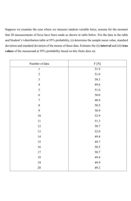 Suppose we examine the case where we measure random variable force, assume for the moment
that 20 measurements of force have been made as shown in table below. For the data in the table
and Student's t distribution table at 95% probability, (1) determine the sample mean value, standard
deviation and standard deviation of the means of these data. Estimate the (i) interval and (ii) true
values of the measurand at 95% probability based on this finite data set.
Number of data
F[N]
51.9
51.0
3.
50.3
49.6
5
51.0
6.
50.0
48.9
50.5
50.9
9.
10
52.9
11
51.3
12
50.7
13
52.0
14
49.4
15
49.7
16
50.5
17
50.7
18
49.4
19
49.9
20
49.2
