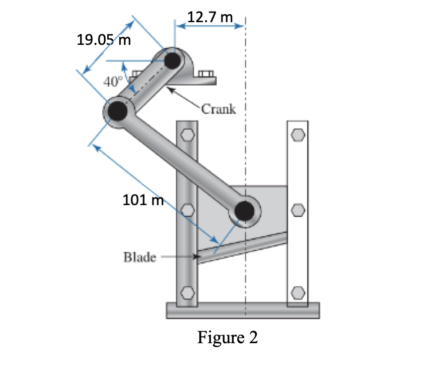 12.7 m
19.05 m
40°
Crank
101 m
Blade
Figure 2
