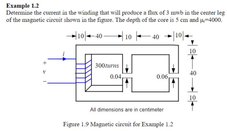 Example 1.2
Determine the current in the winding that will produce a flux of 3 mwb in the center leg
of the magnetic circuit shown in the figure. The depth of the core is 5 cm and μ-4000.
+1
V
10
-40
300turns
0.04,
1040
0.06
All dimensions are in centimeter
Figure 1.9 Magnetic circuit for Example 1.2
10
40
10