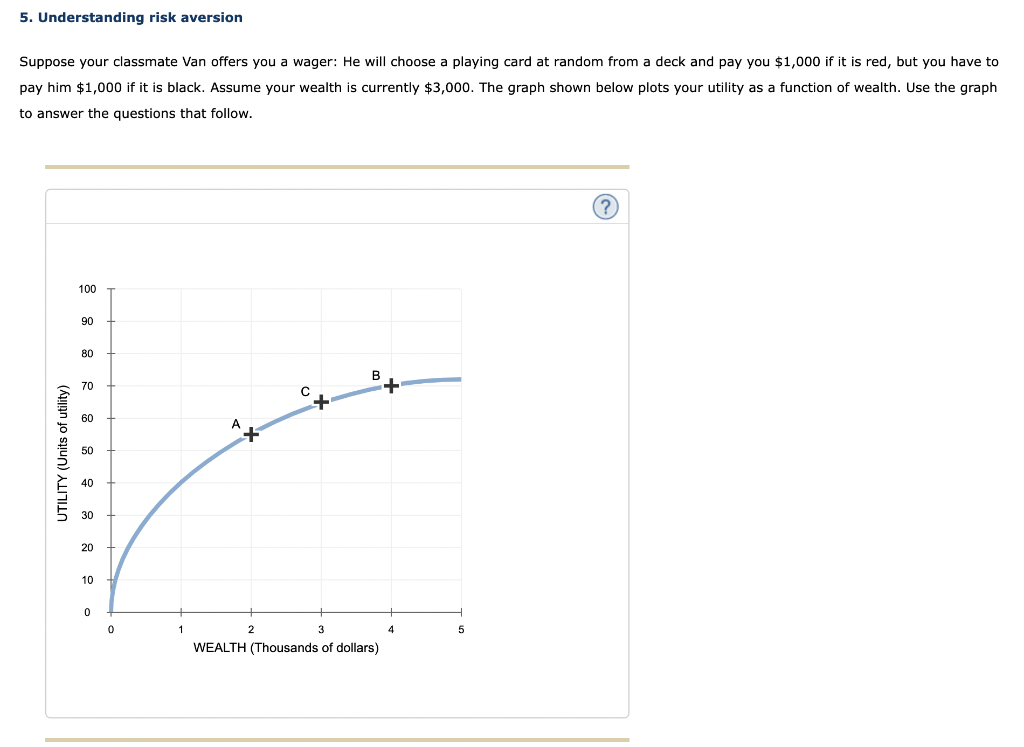 5. Understanding risk aversion
Suppose your classmate Van offers you a wager: He will choose a playing card at random from a deck and pay you $1,000 if it is red, but you have to
pay him $1,000 if it is black. Assume your wealth is currently $3,000. The graph shown below plots your utility as a function of wealth. Use the graph
to answer the questions that follow.
UTILITY (Units of utility)
100
90
80
70
60
50
40
30
20
10
0
0
AX
с
2
B
+
3
WEALTH (Thousands of dollars)
5