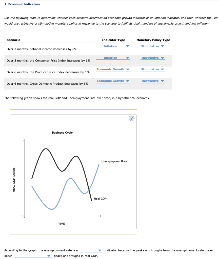 1. Economic indicators
Use the following table to determine whether each scenario describes an economic growth indicator or an inflation indicator, and then whether the Fed
would use restrictive or stimulative monetary policy in response to the scenario to fulfill its dual mandate of sustainable growth and low inflation.
Scenario
Over 3 months, national income decreases by 6%
Over 3 months, the Consumer Price Index increases by 6%
Over 6 months, the Producer Price Index decreases by 5%
Over 6 months, Gross Domestic Product decreases by 5%
REAL GDP (Dollars)
occur
Business Cycle
TIME
According to the graph, the unemployment rate is a
Indicator Type
Inflation
Inflation
Economic Growth
Economic Growth
The following graph shows the real GDP and unemployment rate over time, in a hypothetical economy.
peaks and troughs in real GDP.
Unemployment Rate
Real GDP
Monetary Policy Type
(?)
Stimulative ▼
Restrictive ▼
Stimulative ▼
Restrictive
indicator because the peaks and troughs from the unemployment rate curve