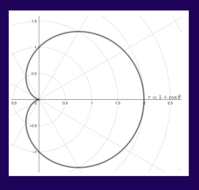 1.5
0.5
r = 1 + cos 0
0.5
0.5
1.5
2.5
-0.5
