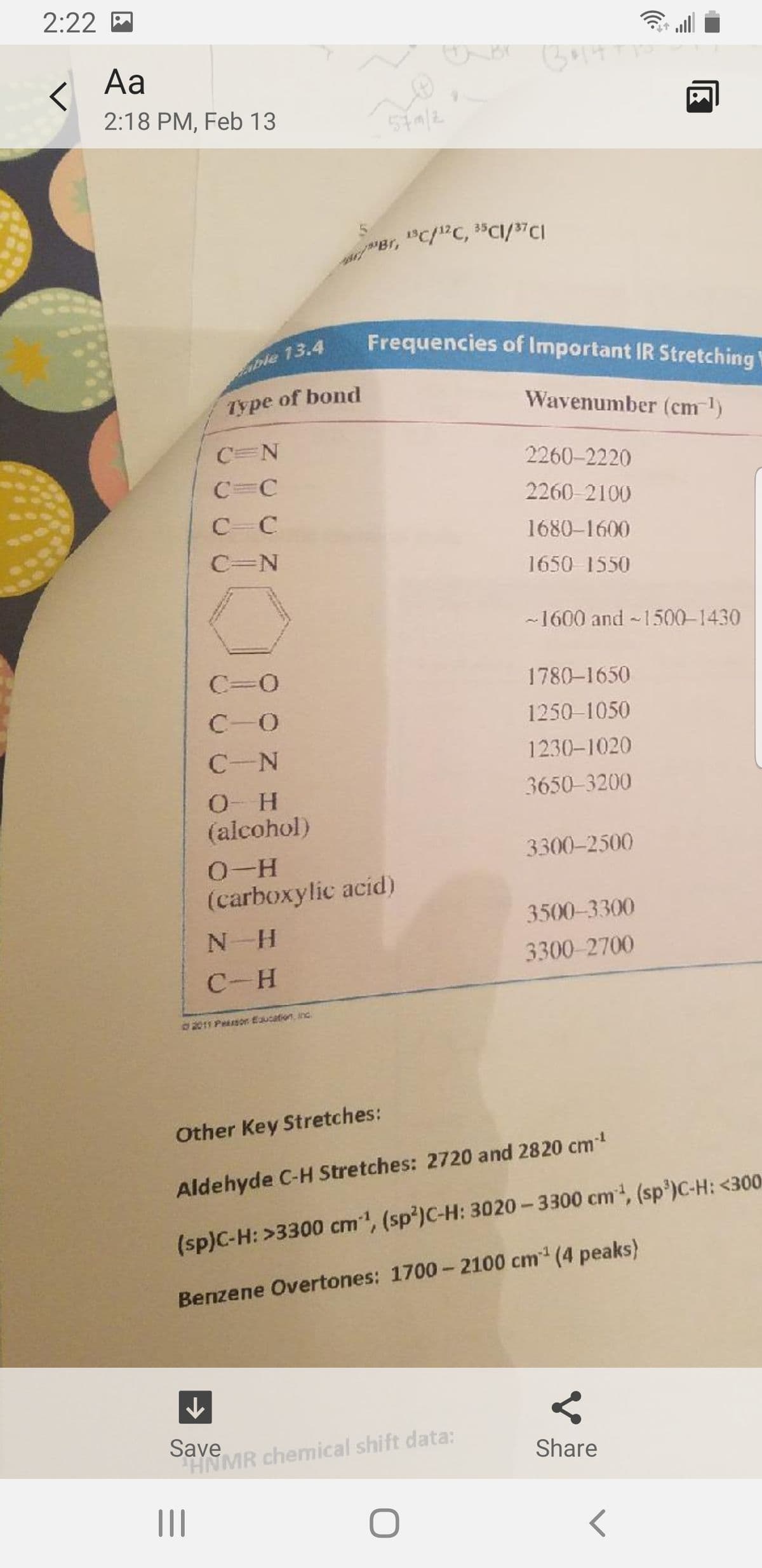 2:22 M
3 all
Aa
2:18 PM, Feb 13
574/2
Br, "C/"C, "CI/37CI
Frequencies of Important IR Stretching'
ble 13.4
of bond
Type
Wavenumber (cm)
C=N
2260-2220
C=C
2260-2100
C C
1680-1600
C=N
1650 1550
-1600 and -1500-1430
C=0
1780-1650
C-O
1250-1050
C-N
1230-1020
0- H
3650-3200
(alcohol)
0-H
3300-2500
(carboxylic acid)
3500-3300
N-H
3300-2700
C-H
2011 Peerson Eucation. inc.
Other Key Stretches:
Aldehyde C-H Stretches: 2720 and 2820 cm
(sp)C-H: >3300 cm, (sp)C-H: 3020-3300 cm, (sp')C-H: <300
Benzene Overtones: 1700-2100 cm (4 peaks)
Save
HNMR chemical shift data:
Share
II
