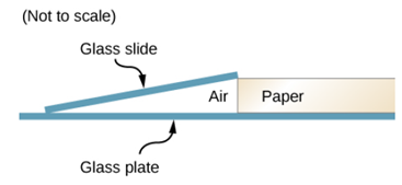 (Not to scale)
Glass slide
Air
Paper
Glass plate
