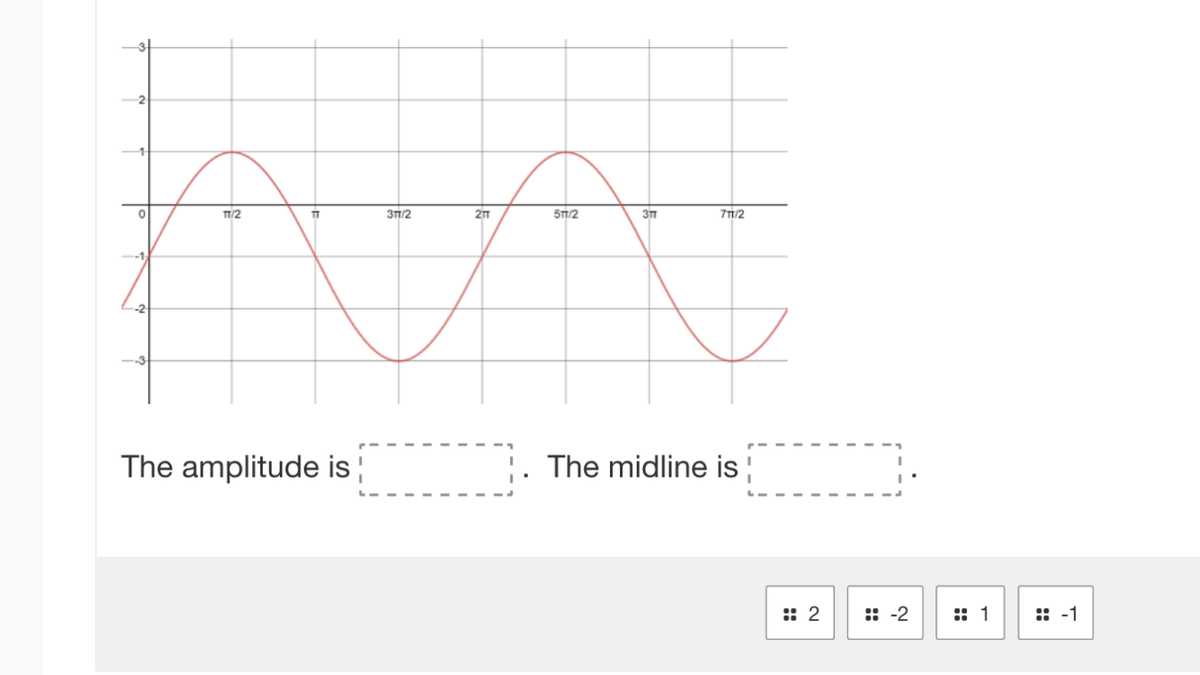 п/2
п
3TT/2
2TT
51/2
эп
E
7TT/2
The amplitude is ¦
The midline is
:: 2 :: -2 :: 1 :: -1