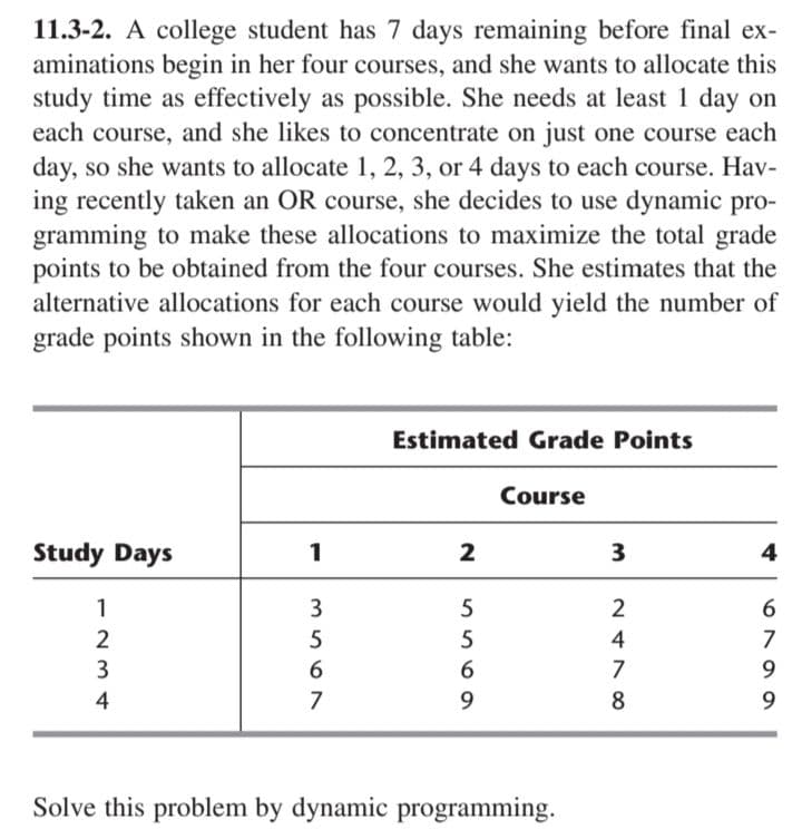 11.3-2. A college student has 7 days remaining before final ex-
aminations begin in her four courses, and she wants to allocate this
study time as effectively as possible. She needs at least 1 day on
each course, and she likes to concentrate on just one course each
day, so she wants to allocate 1, 2, 3, or 4 days to each course. Hav-
ing recently taken an OR course, she decides to use dynamic
gramming to make these allocations to maximize the total grade
points to be obtained from the four courses. She estimates that the
alternative allocations for each course would yield the number of
grade points shown in the following table:
pro-
Estimated Grade Points
Course
Study Days
1
2
3
4
1
5
2
6.
2
5
4
7
3
6.
7
9.
4
7
9.
8
9.
Solve this problem by dynamic programming.
