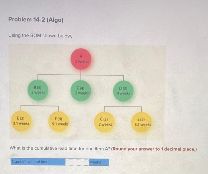 Problem 14-2 (Algo)
Using the BOM shown below,
E (3)
3.1 weeks
B (5)
2 weeks
F (4)
5.1 weeks
Cumulative lead time
2 weeks
C (4)
2 weeks
C (2)
2 weeks
D (3)
4 weeks
What is the cumulative lead time for end item A? (Round your answer to 1 decimal place.)
weeks
E (5)
3.1 weeks