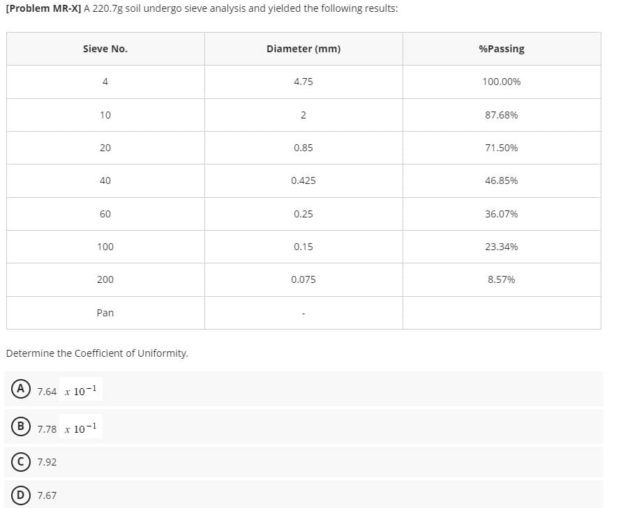 [Problem MR-X] A 220.7g soil undergo sieve analysis and yielded the following results:
Sieve No.
A 7.64 x 10-1
7.92
(D) 7.67
4
10
(B) 7.78 x 10-1
20
40
60
100
Determine the Coefficient of Uniformity.
200
Pan
Diameter (mm)
4.75
2
0.85
0.425
0.25
0.15
0.075
%Passing
100.00%
87.68%
71.50%
46.85%
36.07%
23.34%
8.57%