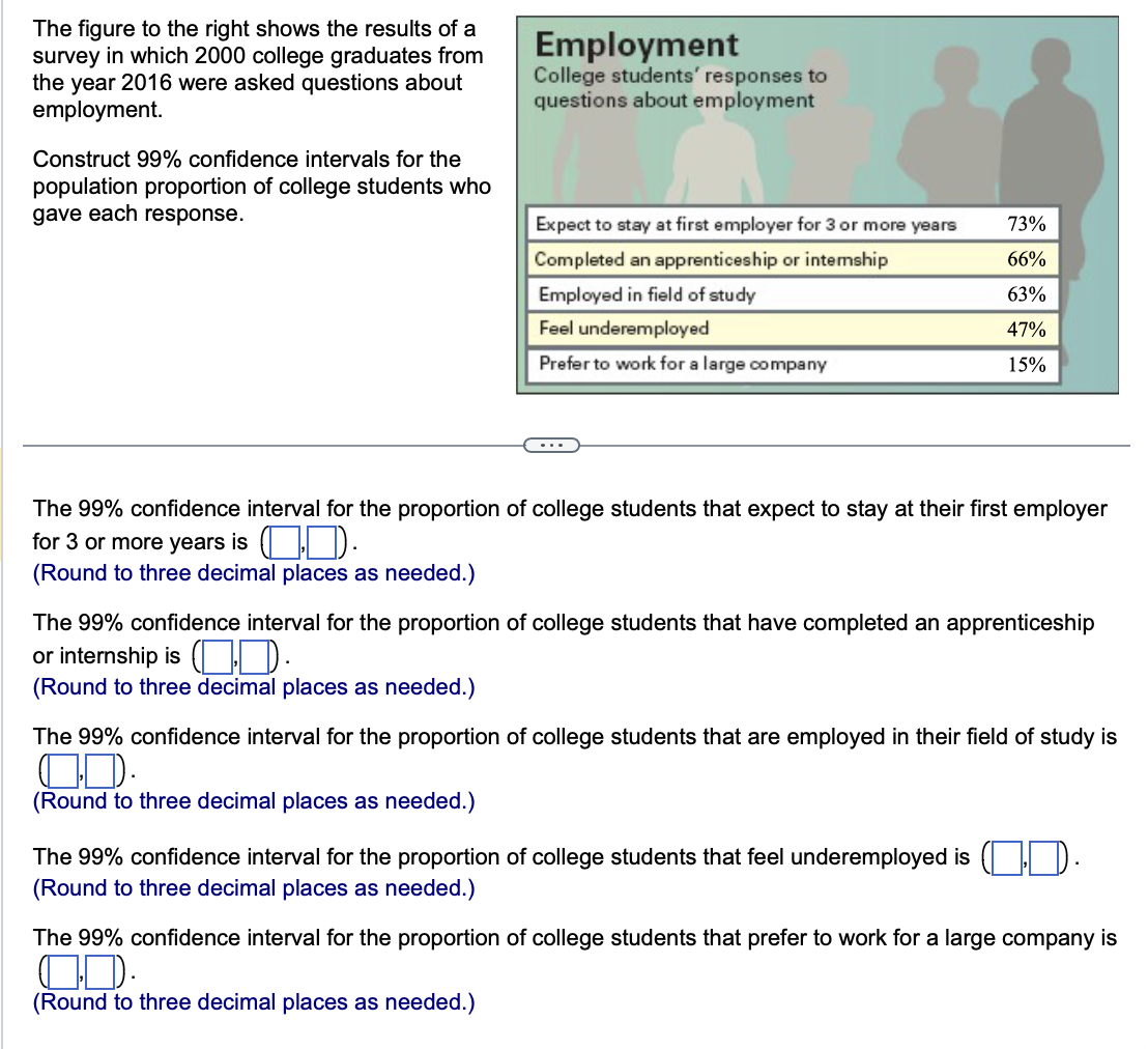 The figure to the right shows the results of a
survey in which 2000 college graduates from
the year 2016 were asked questions about
employment.
Construct 99% confidence intervals for the
population proportion of college students who
gave each response.
Employment
College students' responses to
questions about employment
Expect to stay at first employer for 3 or more years
Completed an apprenticeship or internship
Employed in field of study
Feel underemployed
Prefer to work for a large company
73%
66%
63%
47%
15%
The 99% confidence interval for the proportion of college students that expect to stay at their first employer
for 3 or more years is (1).
(Round to three decimal places as needed.)
The 99% confidence interval for the proportion of college students that have completed an apprenticeship
or internship is
.
(Round to three decimal places as needed.)
The 99% confidence interval for the proportion of college students that are employed in their field of study is
(Round to three decimal places as needed.)
The 99% confidence interval for the proportion of college students that feel underemployed is
(Round to three decimal places as needed.)
The 99% confidence interval for the proportion of college students that prefer to work for a large company is
(D).
(Round to three decimal places as needed.)