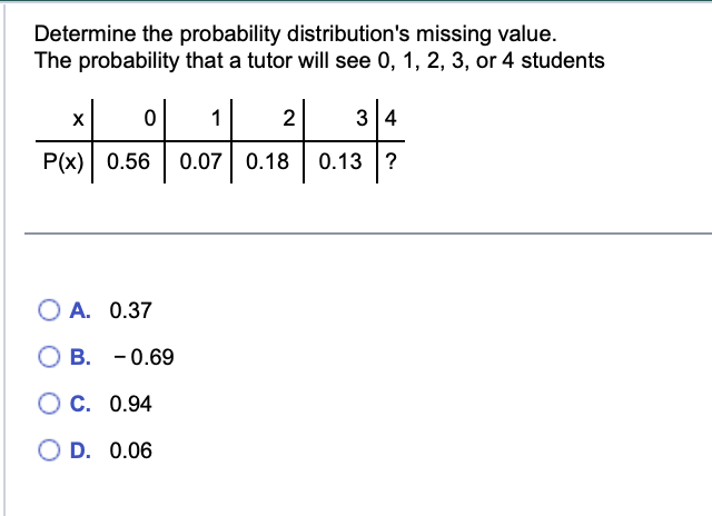 Determine the probability distribution's missing value.
The probability that a tutor will see 0, 1, 2, 3, or 4 students
X
2
50/007/0.13²/0
P(x) 0.56
O A.
0.37
O B. -0.69
C. 0.94
O D. 0.06
3 4
0.07 0.18 0.13 ?