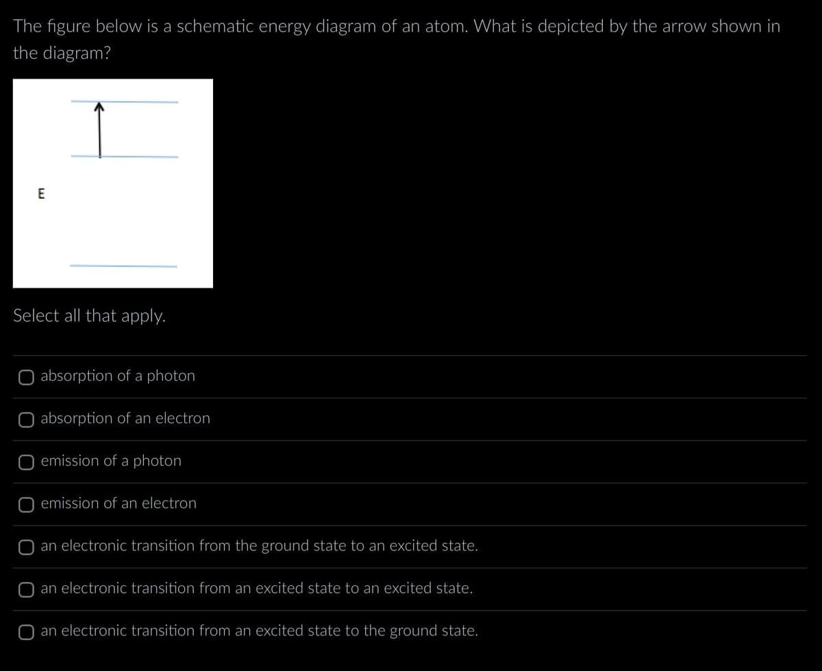 The figure below is a schematic energy diagram of an atom. What is depicted by the arrow shown in
the diagram?
E
Select all that apply.
O absorption of a photon
O absorption of an electron
emission of a photon
emission of an electron
an electronic transition from the ground state to an excited state.
an electronic transition from an excited state to an excited state.
O an electronic transition from an excited state to the ground state.