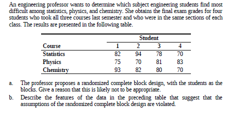 An engineering professor wants to determine which subject engineering students find most
difficult among statistics, physics, and chemistry. She obtains the final exam grades for four
students who took all three courses last semester and who were in the same sections of each
class. The results are presented in the following table.
Student
Course
3
4
Statistics
82
94
78
70
Physics
Chemistry
75
70
81
83
93
82
80
70
The professor proposes a randomized complete block design, with the students as the
blocks. Give a reason that this is likely not to be appropriate.
Describe the features of the data in the preceding table that suggest that the
assumptions of the randomized complete block design are violated.
b.
2.
