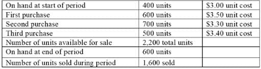 On hand at start of period
First purchase
Second purchase
Third purchase
Number of units available for sale
On hand at end of period
| Number of units sold during period
400 units
$3.00 unit cost
600 units
S3.50 unit cost
700 units
$3.30 unit cost
$3.40 unit cost
500 units
2.200 total units
600 units
1,600 sold
