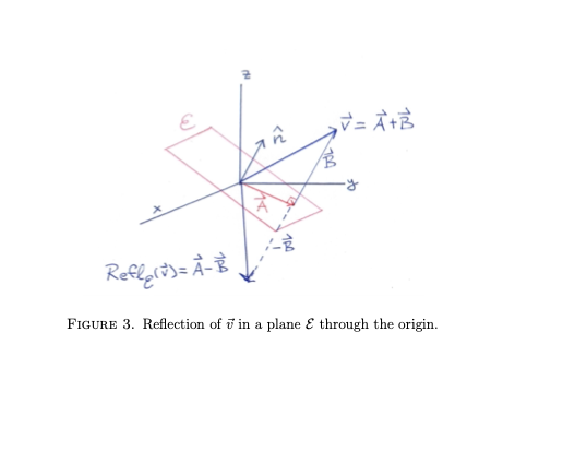 FIGURE 3. Reflection of i in a plane E through the origin.
