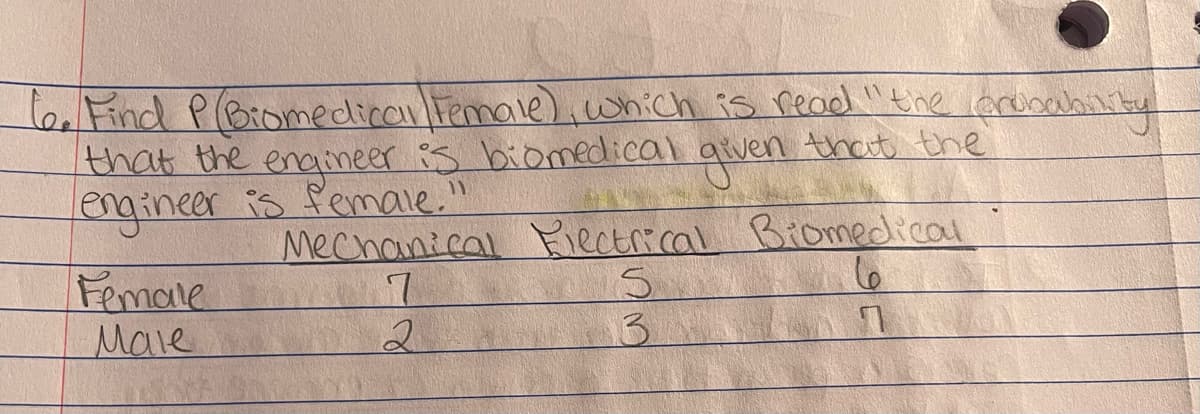 len Find PBiomedicavltemale),which is read "tihe orunahirtu
that the given thaut the
engineer is femaie."
engineer S biomedical
Mechanical Piectrical
Biomedical
Femane
Male
2.
