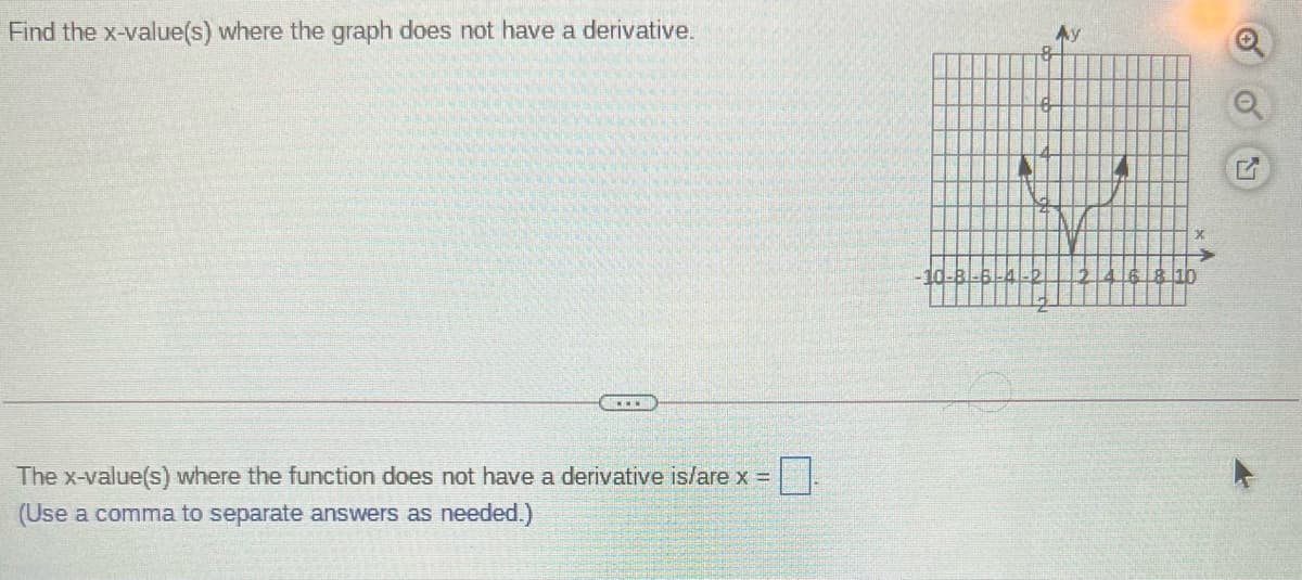 Find the x-value(s) where the graph does not have a derivative.
The x-value(s) where the function does not have a derivative is/are x =
(Use a comma to separate answers as needed.)
