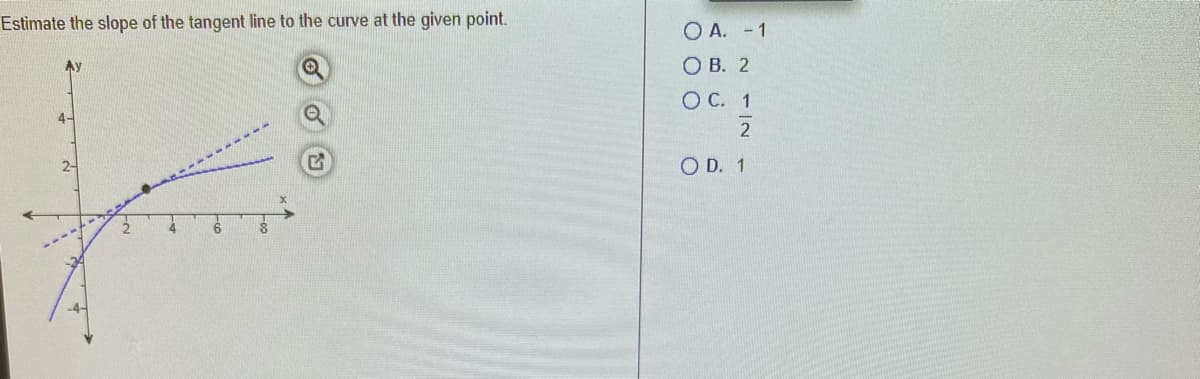 Estimate the slope of the tangent line to the curve at the given point.
O A. -1
О В. 2
ОС. 1
4-
2-
O D. 1

