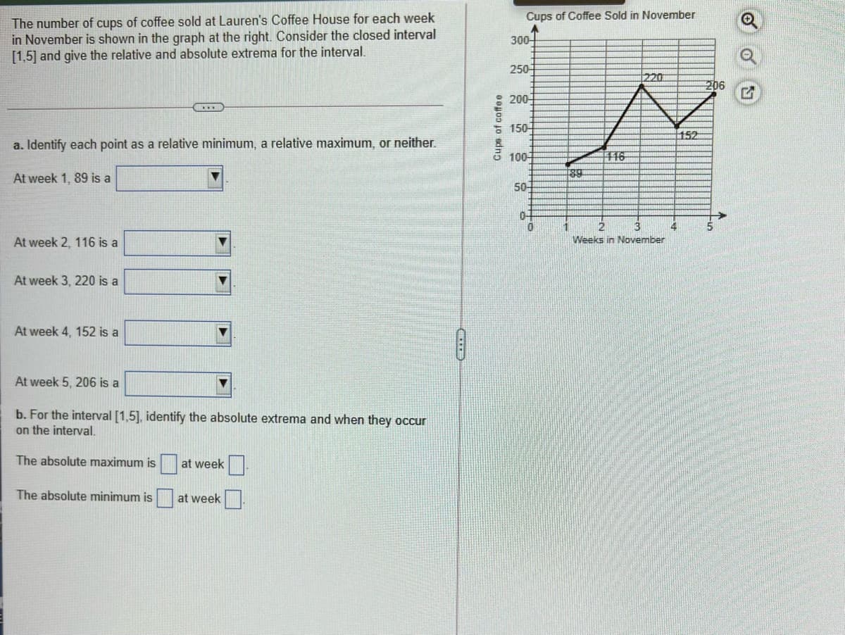 The number of cups of coffee sold at Lauren's Coffee House for each week
in November is shown in the graph at the right. Consider the closed interval
[1,5] and give the relative and absolute extrema for the interval.
Cups of Coffee Sold in November
300
250
220
206
200
150-
152
a. Identify each point as a relative minimum, a relative maximum, or neither.
116
g
100-
At week 1, 89 is a
50-
0-
4
At week 2, 116 is a
Weeks in Novermber
At week 3, 220 is a
At week 4, 152 is a
At week 5, 206 is a
b. For the interval [1,5], identify the absolute extrema and when they occur
on the interval.
The absolute maximum is at week
The absolute minimum is
at week
Cups of coffee
