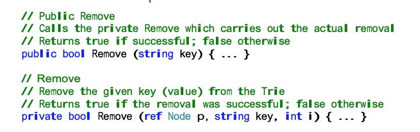 // Public Remove
// Cal Is the private Remove which carries out the actual removal
// Returns true if successful; false otherwise
publ ic bool Remove (string key) { ...}
.--
// Remove
// Remove the given key (value) from the Trie
// Returns true if the removal was successful; fal se otherwise
private bool Remove (ref Node p, string key, int i) { ..
}
---
