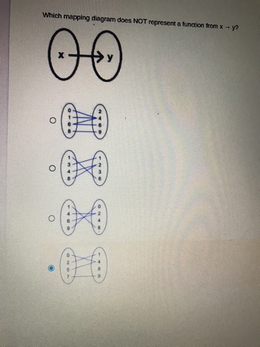 Which mapping diagram does NOT represent a function from x y?
00
00
