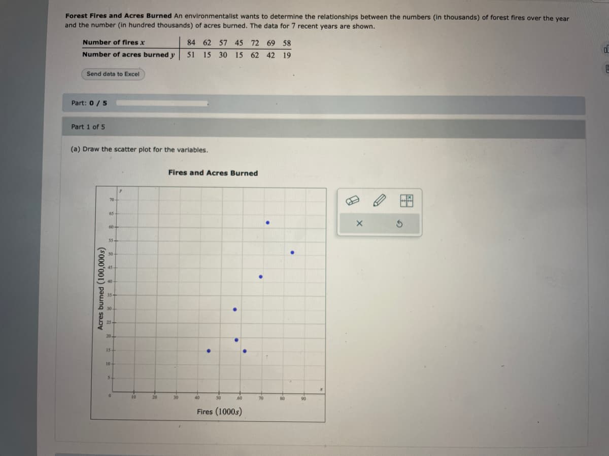 Forest Fires and Acres Burned An environmentalist wants to determine the relationships between the numbers (in thousands) of forest fires over the year
and the number (in hundred thousands) of acres burned. The data for 7 recent years are shown.
Number of fires x
Number of acres burned y
Send data to Excel
Part: 0/5
Part 1 of 5
Acres burned (100,000s)
(a) Draw the scatter plot for the variables.
70
65
60
55
20.
15
10-
y
84 62 57
51
45 72 69 58
15 30 15 62 42 19
30
Fires and Acres Burned
40
50
60
Fires (1000s)
●
70
●
●
90
x
B
S
d
E