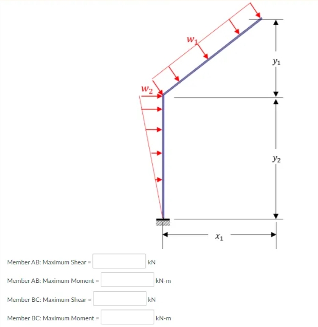 yı
W2
Y2
X1
Member AB: Maximum Shear =
kN
Member AB: Maximum Moment
kN-m
Member BC: Maximum Shear =
kN
Member BC: Maximum Moment =
kN-m
