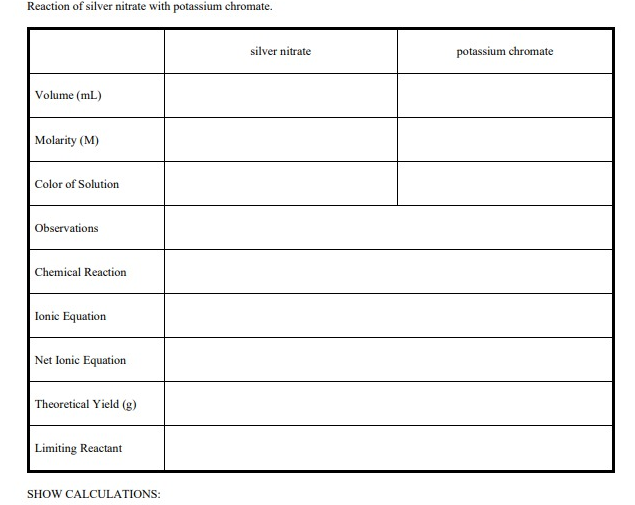 Reaction of silver nitrate with potassium chromate.
Volume (mL)
Molarity (M)
Color of Solution
Observations
Chemical Reaction
Ionic Equation
Net Ionic Equation
Theoretical Yield (g)
Limiting Reactant
SHOW CALCULATIONS:
silver nitrate
potassium chromate