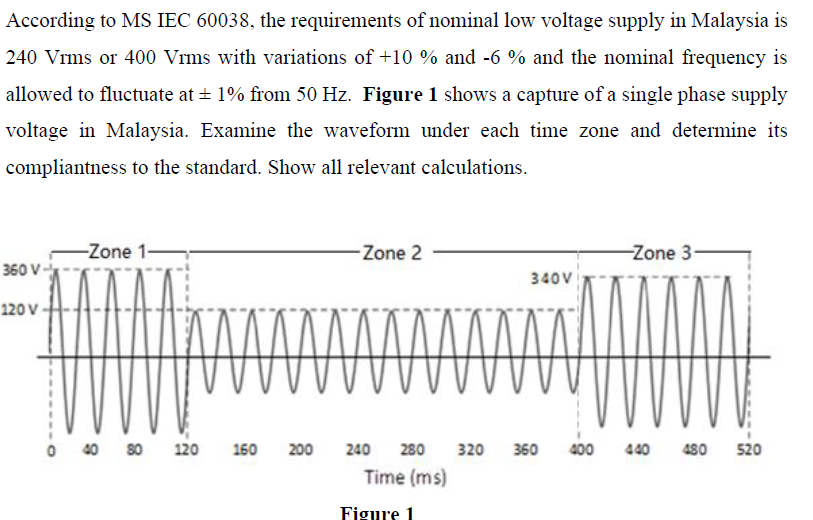 According to MS IEC 60038, the requirements of nominal low voltage supply in Malaysia is
240 Vrms or 400 Vrms with variations of +10 % and -6 % and the nominal frequency is
allowed to fluctuate at ± 1% from 50 Hz. Figure 1 shows a capture of a single phase supply
voltage in Malaysia. Examine the waveform under each time zone and determine its
compliantness to the standard. Show all relevant calculations.
360 V-
120 V
-Zone 1-
0 40 80 120
160 200
-Zone 2
240
280 320 360
Time (ms)
340V
Figure 1
400
-Zone 3-
440 480
520