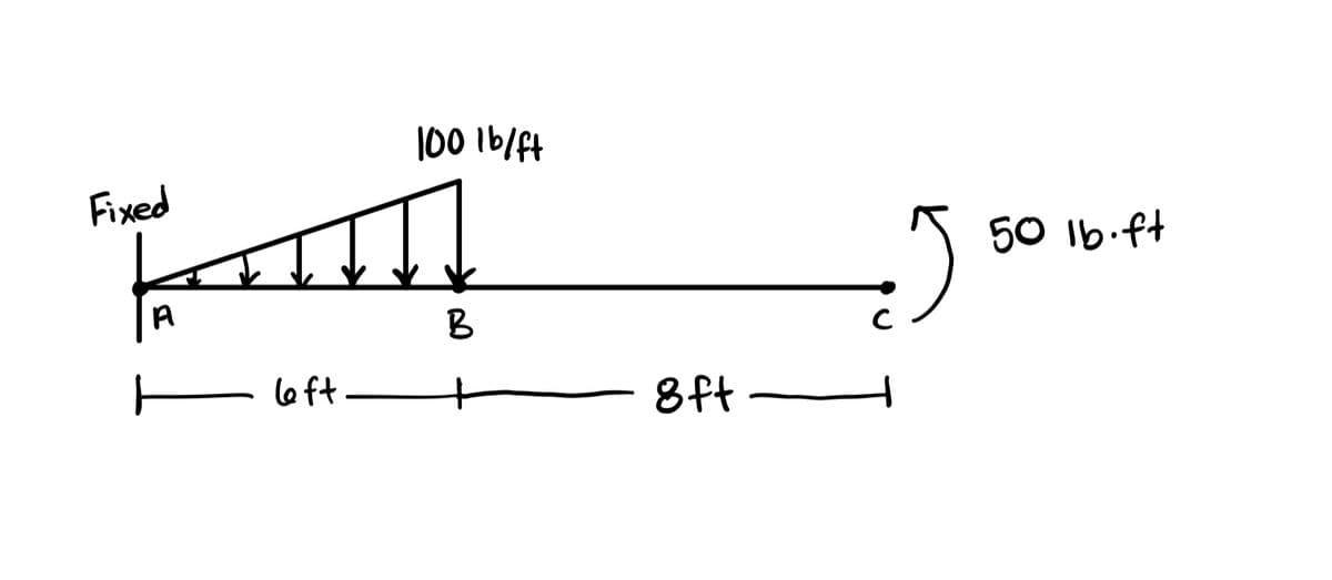 100 Ib/ft
Fixed
50 1b.ft
A
B
E loft
8ft –
+
