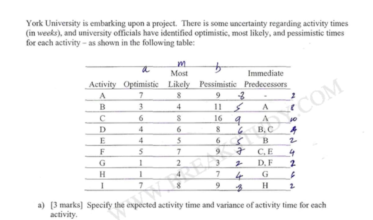 York University is embarking upon a project. There is some uncertainty regarding activity times
(in weeks), and university officials have identified optimistic, most likely, and pessimistic times
for each activity - as shown in the following table:
a
Most
Immediate
Activity Optimistic Likely Pessimistic Predecessors
7
9.
3
COM
4.
11
A
6.
16
4
6.
8
В. С
E
4
5
6.
B
F
5
С, Е
D, F
G
1
H.
1
7
4
9.
I
7
H
2
a) [3 marks] Specify the expected activity time and variance of activity time for each
activity.
93
