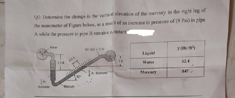 Q2: Determine the change in the vertical elevation of the mercury in the right leg of
the manometer of Figure below, as a result of an increase in pressure of (9 Psi) in pipe
A while the pressure in pipe B remains constant
Water
Oil tSG = 0 9)
Y (Ibr/ft')
Liquid
1.5t
0.5 A
Water
62.4
in. diameter
30
Mercury
847
diameter
Morcury
